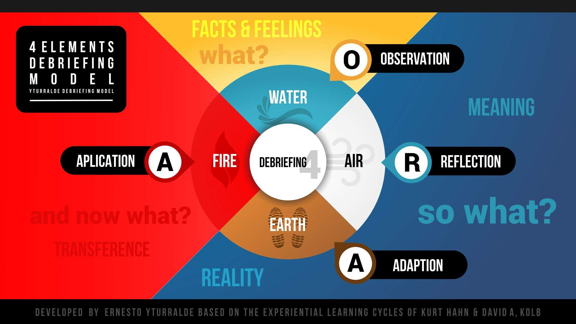 x-learning